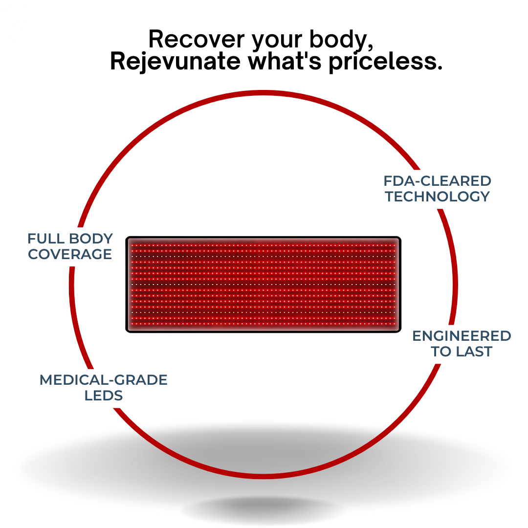LED Light Therapy Device