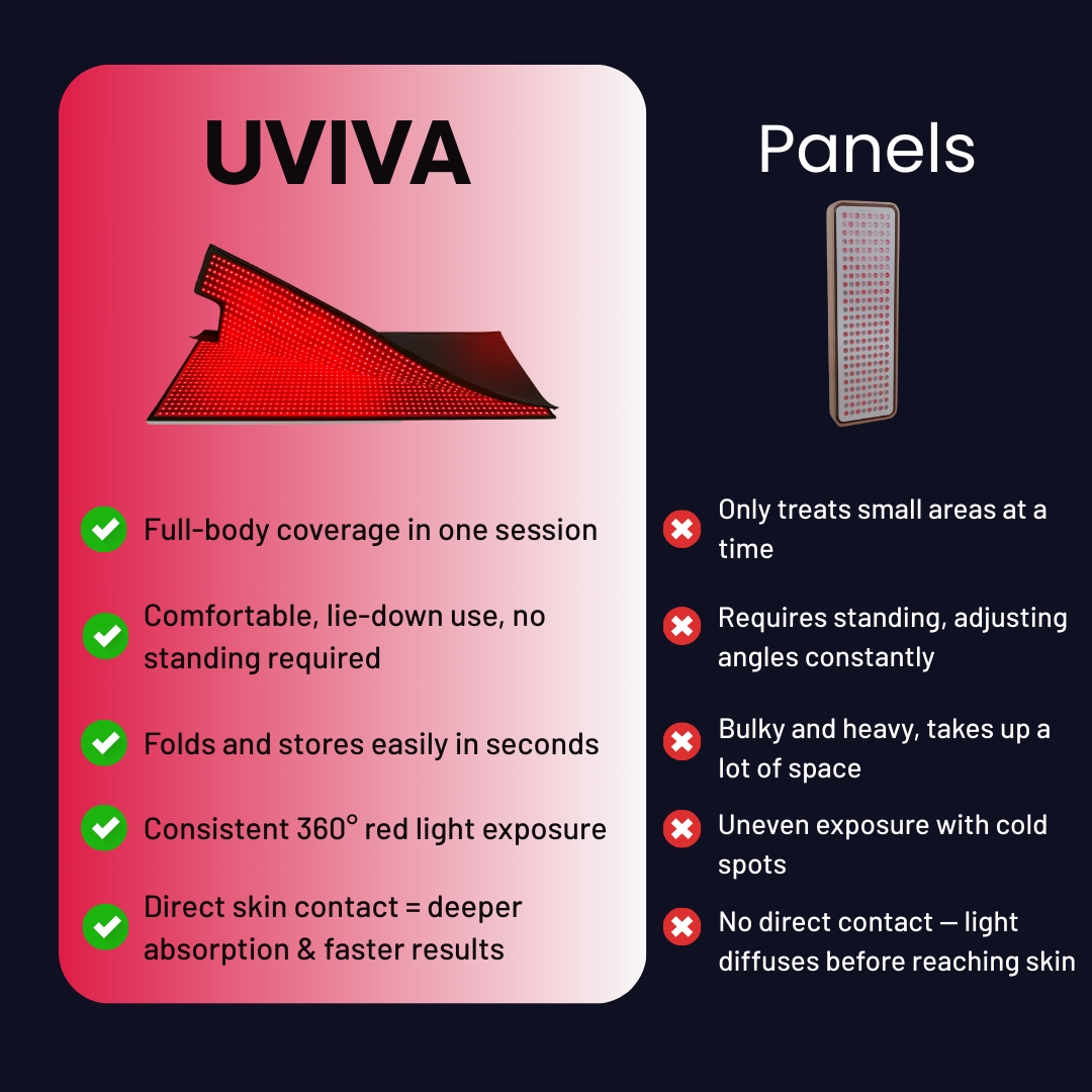 Uviva Red and Infrared Light Therapy Pod