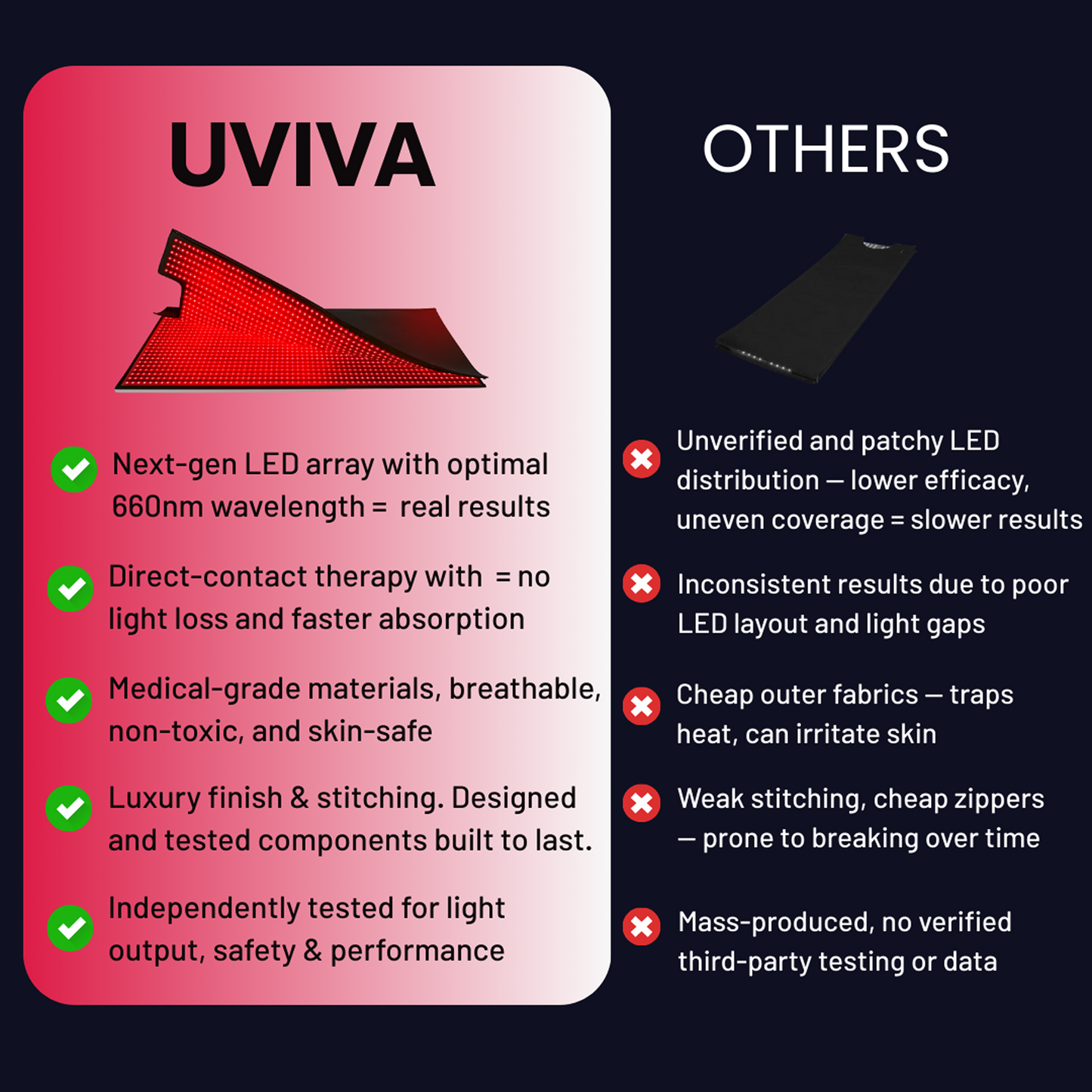 Uviva Red and Infrared Light Therapy Pod