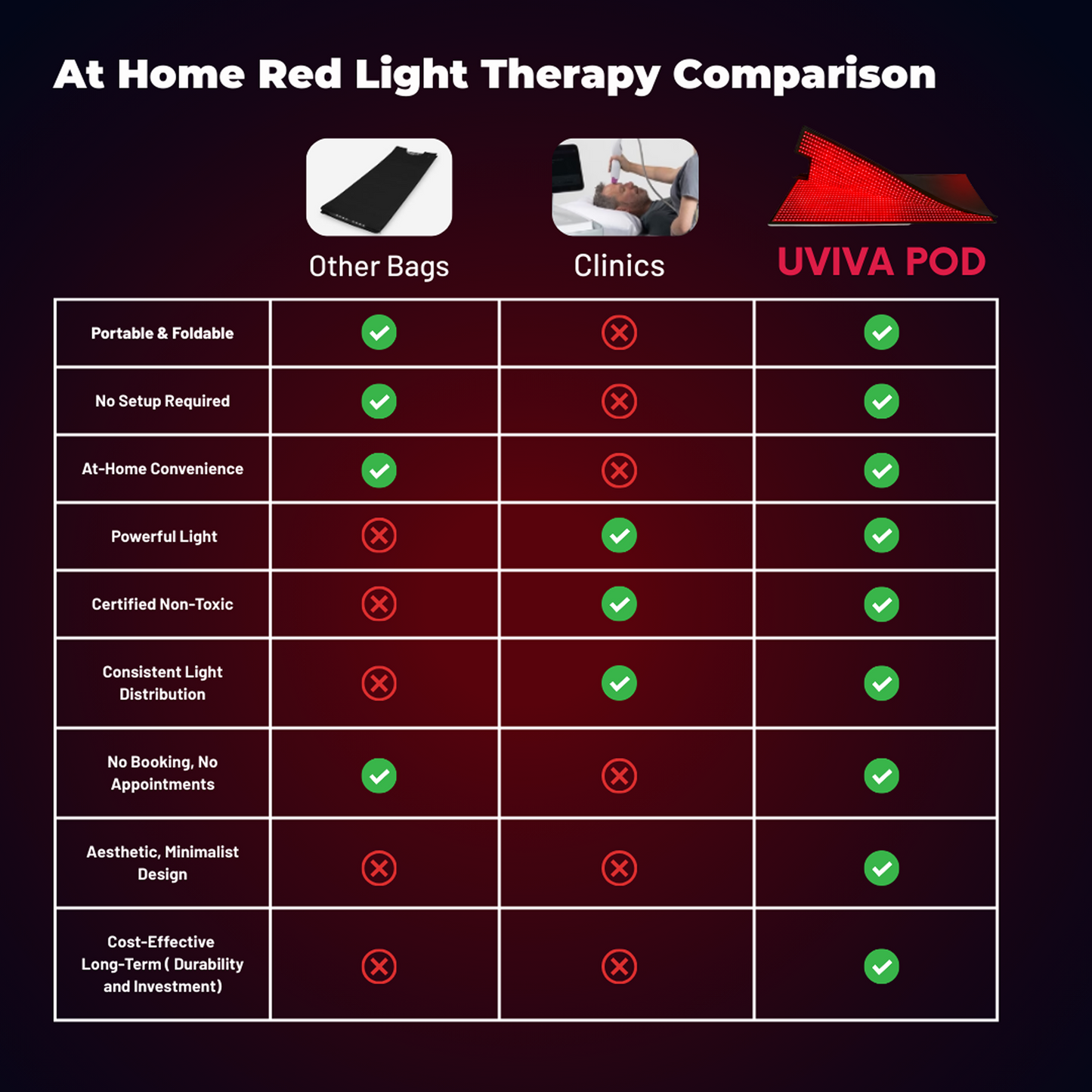 Uviva Red and Infrared Light Therapy Pod